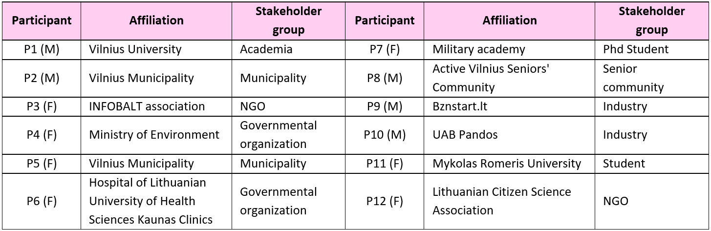 Anonymous list of participants with their respective affiliations.