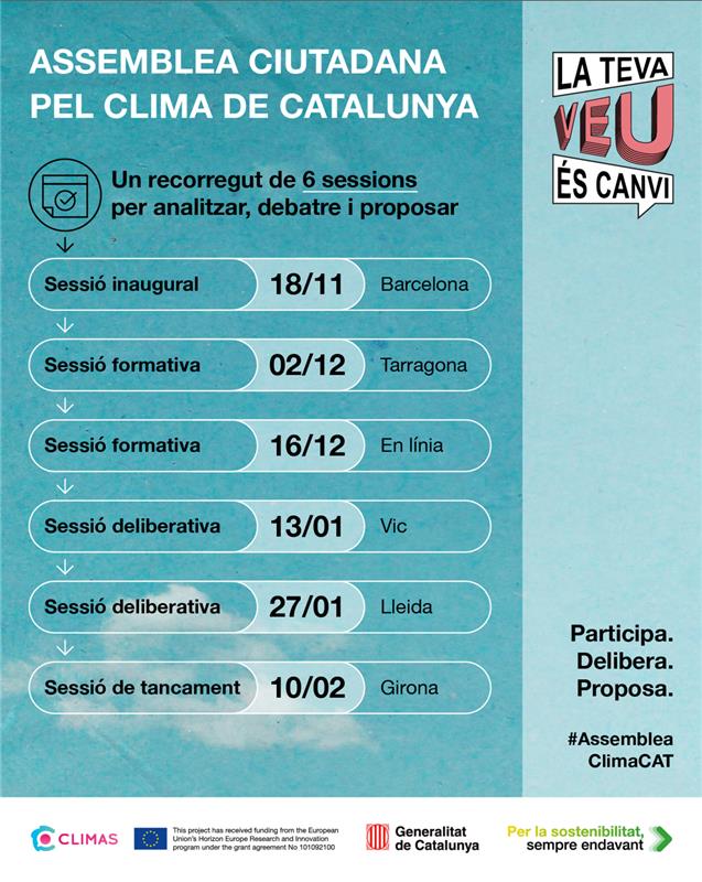 Six debates of the Assemblea Ciutadana pel Clima de Catalunya