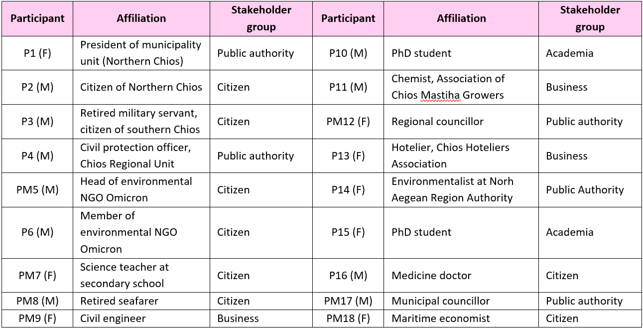 List of participants